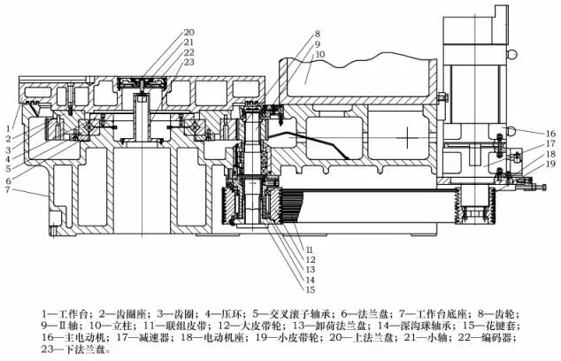 交叉滾子軸承在新型高速立式車(chē)床工作臺(tái)應(yīng)用設(shè)計(jì)案例